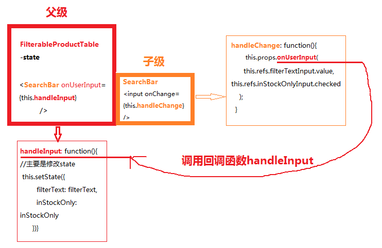 react 函数回调 react 函数回调